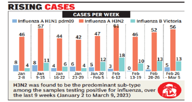 Influenza Panel and H1N1 - Lifecare Diagnostics